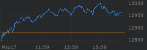 Intraday chart showing USD/CHF exchange rate movements