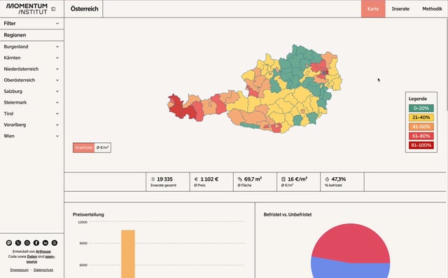 Conceptual poster illustrating data-driven renting and housing cost analysis tools