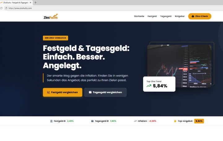 Homepage von zinsfuchs.com