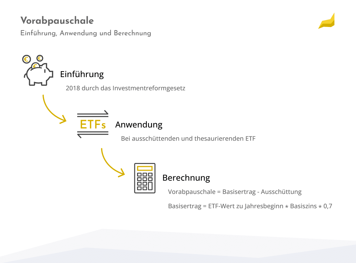 Austrian ETF Tax: Why You Get Taxed on Money You Haven’t Earned Yet