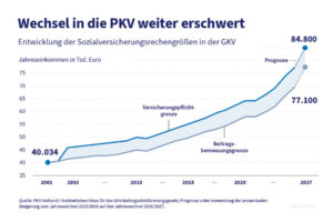 Your €85,000 Salary Just Shrank: How Austria’s Social Security Ceiling Hike Bites Without Asking