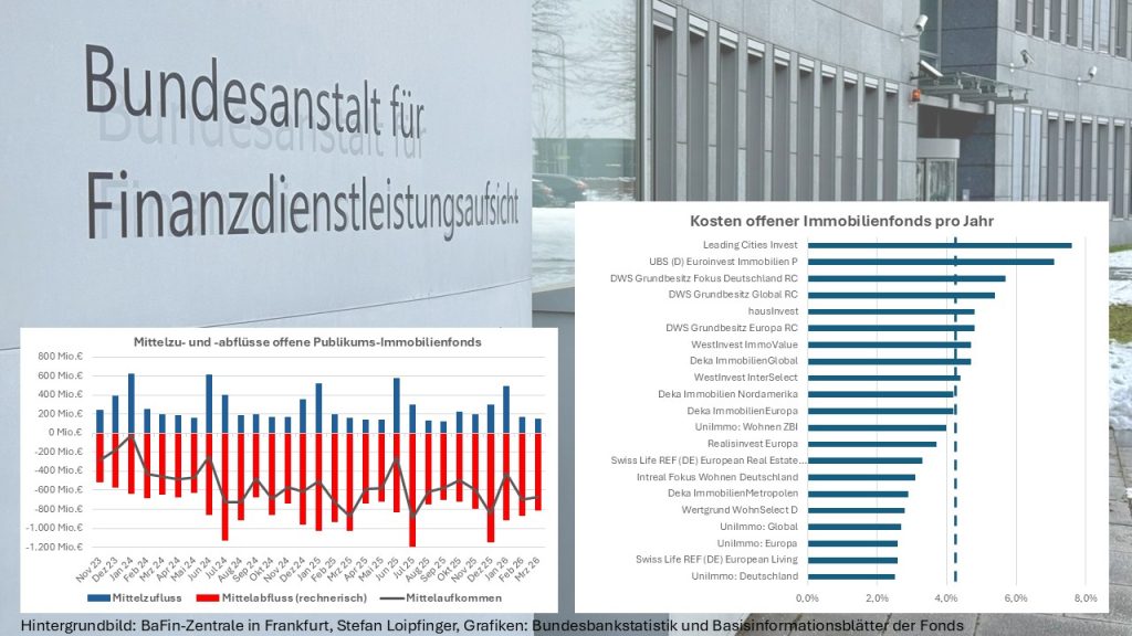 BaFin office building with a chart showing real estate risk misrepresentation in the background