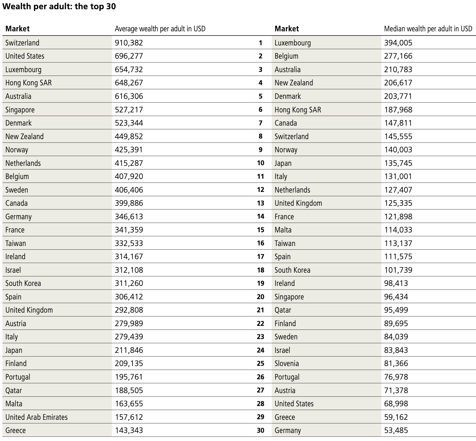 Germany’s Median Wealth Ranking: Why You’re Poorer Than a Greek (And What to Do About It)