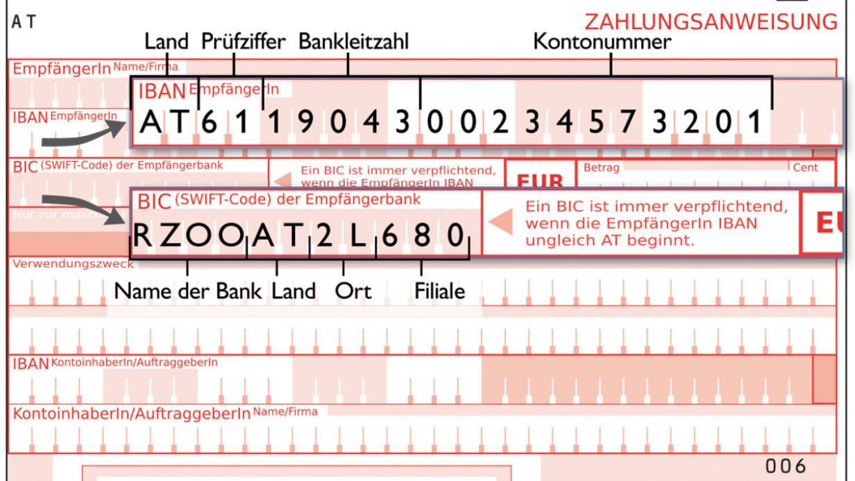 Revolut’s AT IBAN Is Finally Coming: The Tax Shift Austrian Users Have Been Waiting For