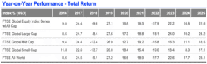 Vanguard’s 0.07% ETF: The End of the All-World Era or a Trap in Disguise?
